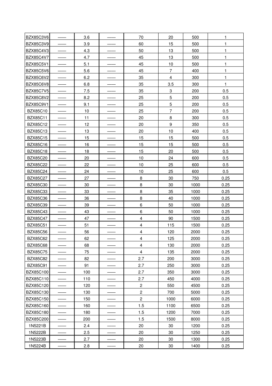 常用稳压二极管_第3页