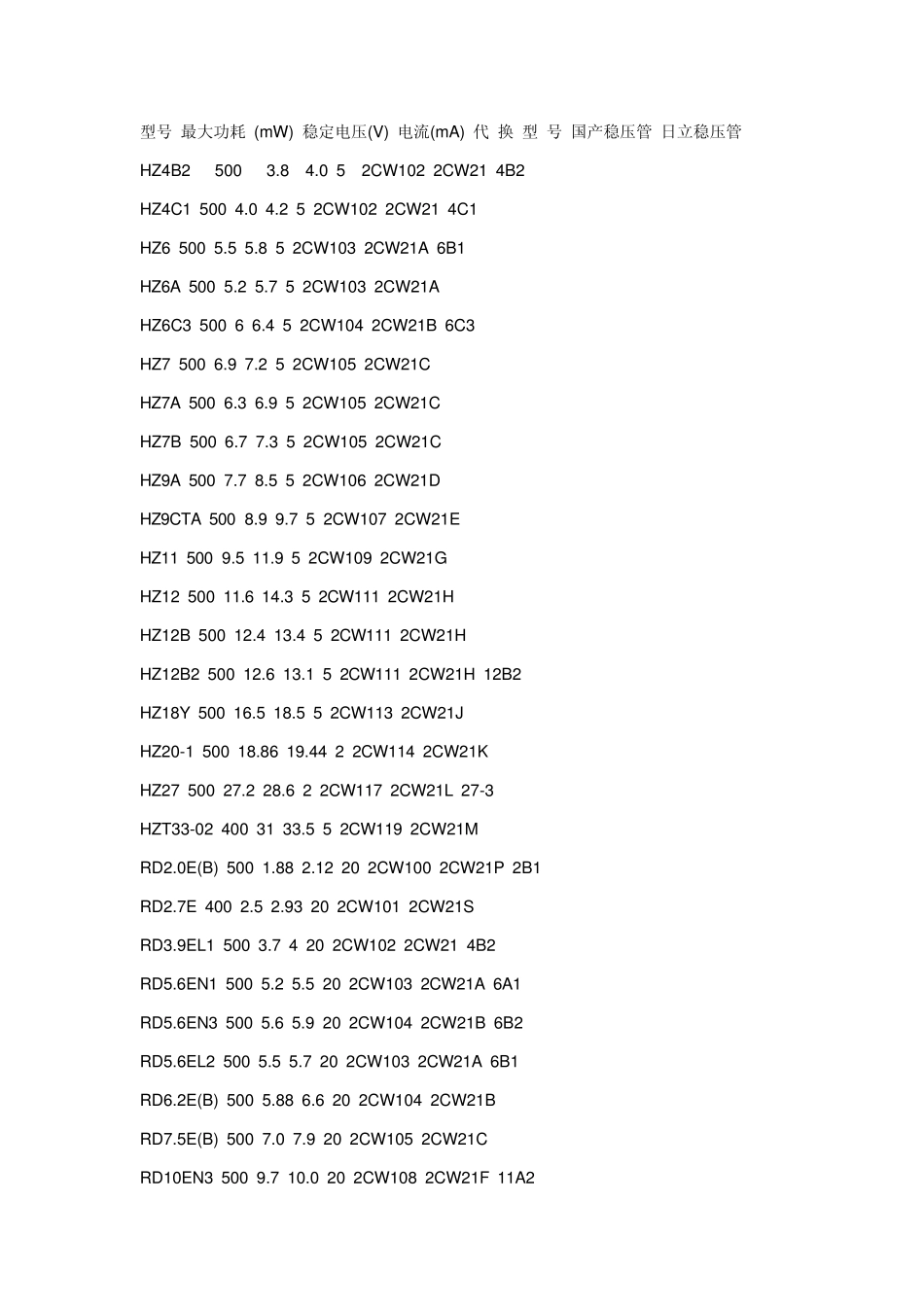 常用稳压二极管型号及参数_第1页