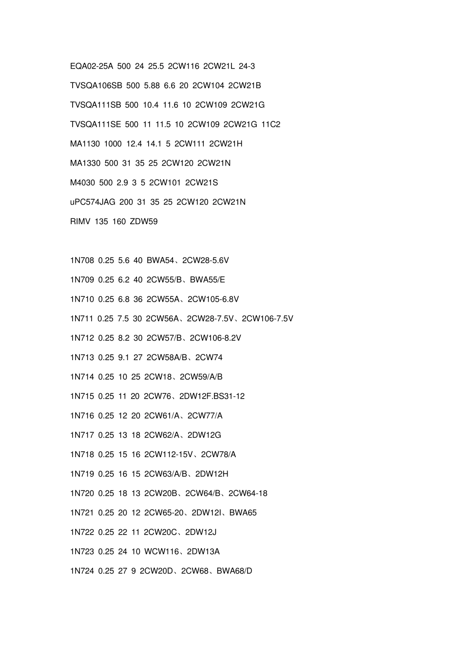 常用稳压二极管型号及参数_第3页