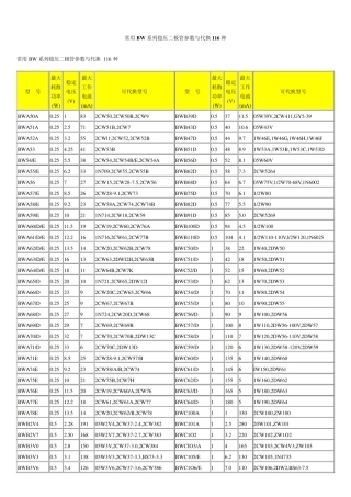 常用稳压二极管参数与代换