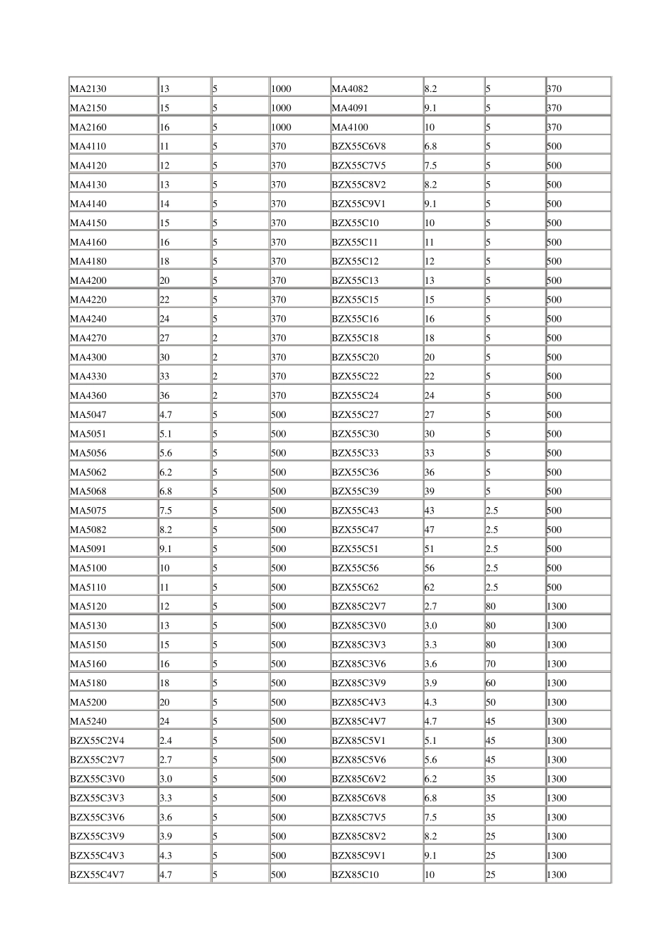常用稳压二极管技术参数_第2页