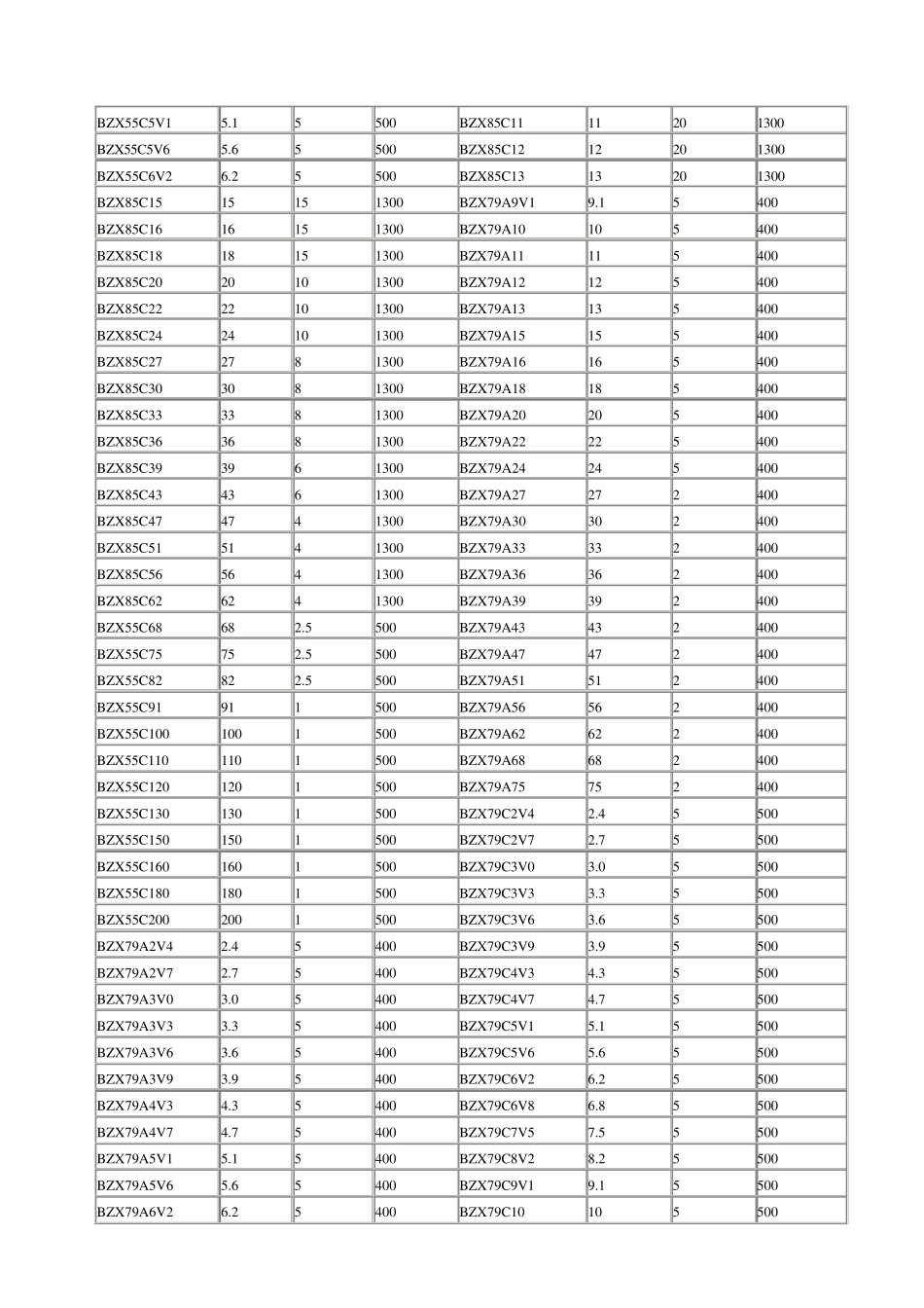 常用稳压二极管技术参数_第3页