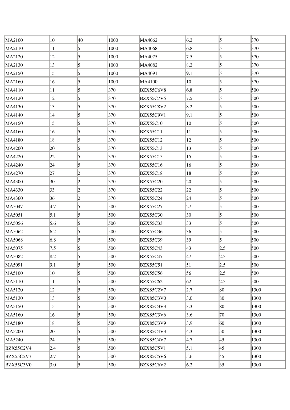 常用稳压二极管技术参数参考_第2页