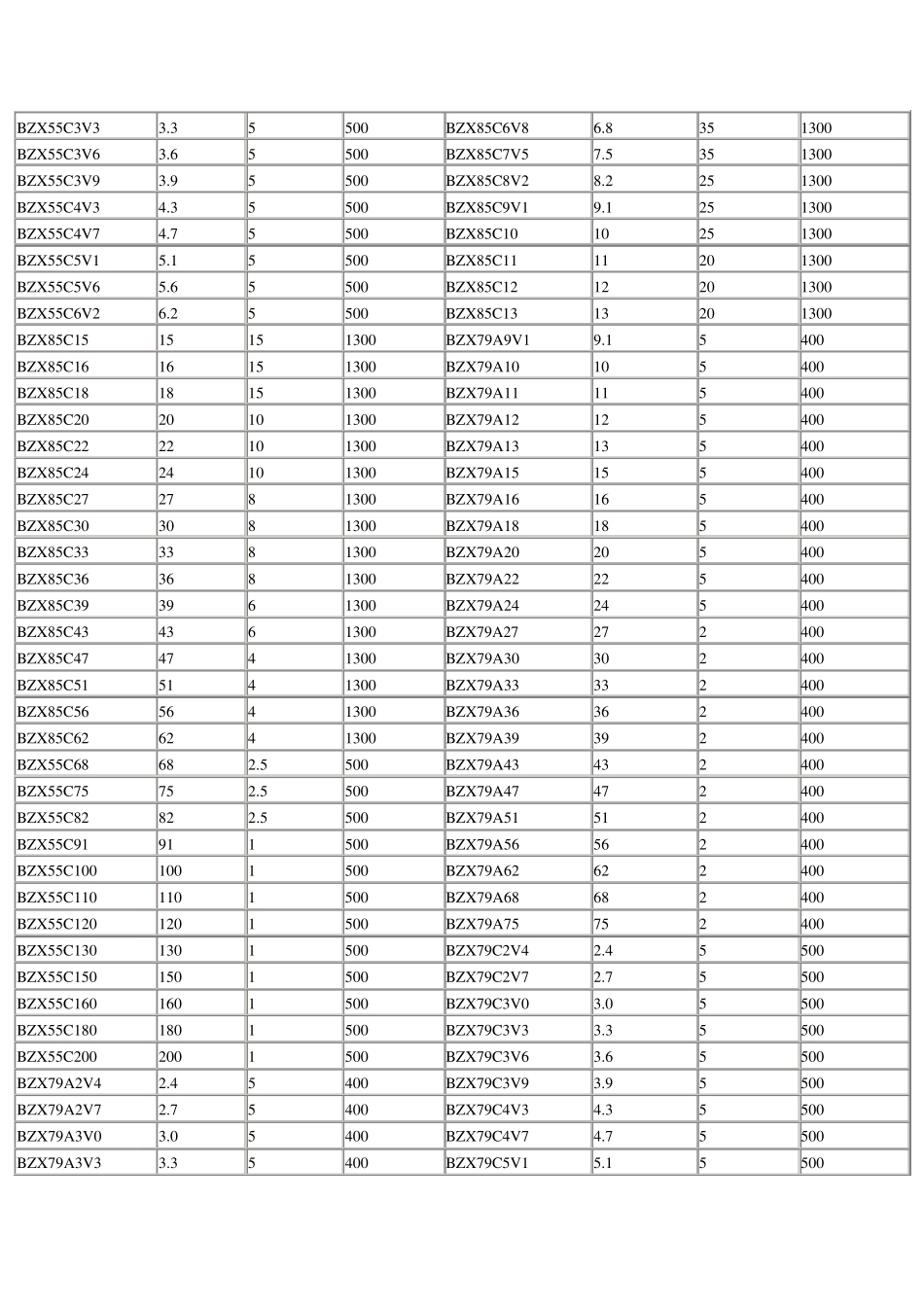 常用稳压二极管技术参数参考_第3页