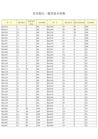 常用稳压二极管技术参数参考