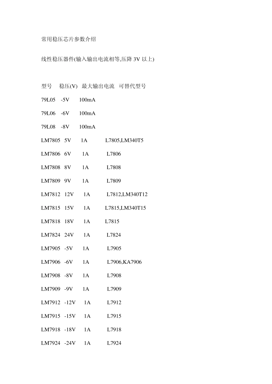 常用稳压芯片参数介绍_第1页
