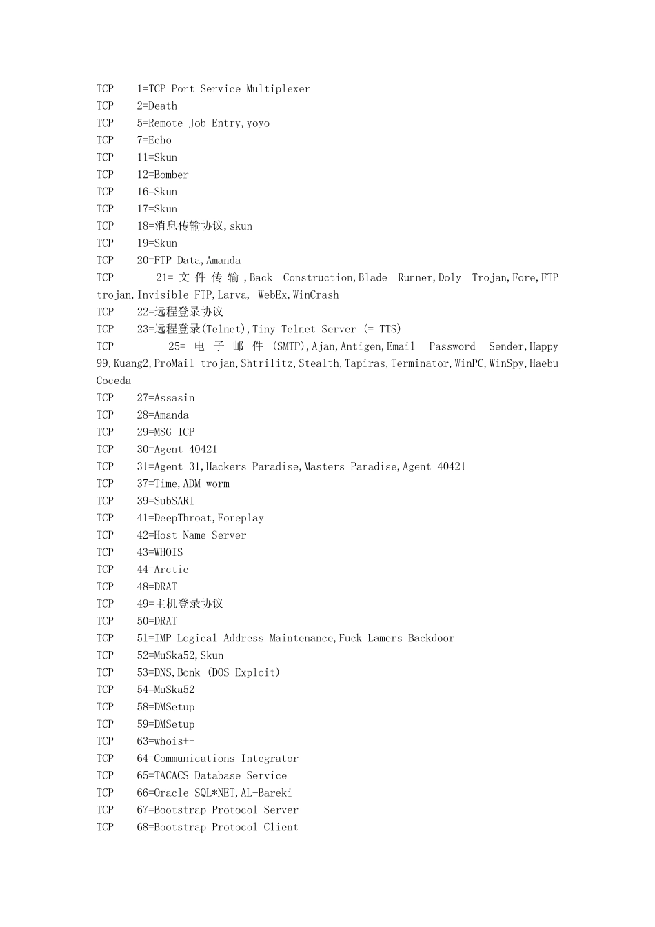 常用端口号和协议对照表_第1页