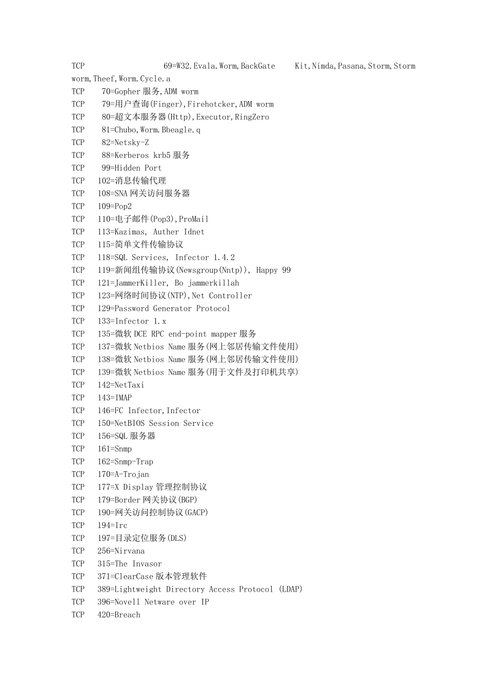 常用端口号和协议对照表_第2页