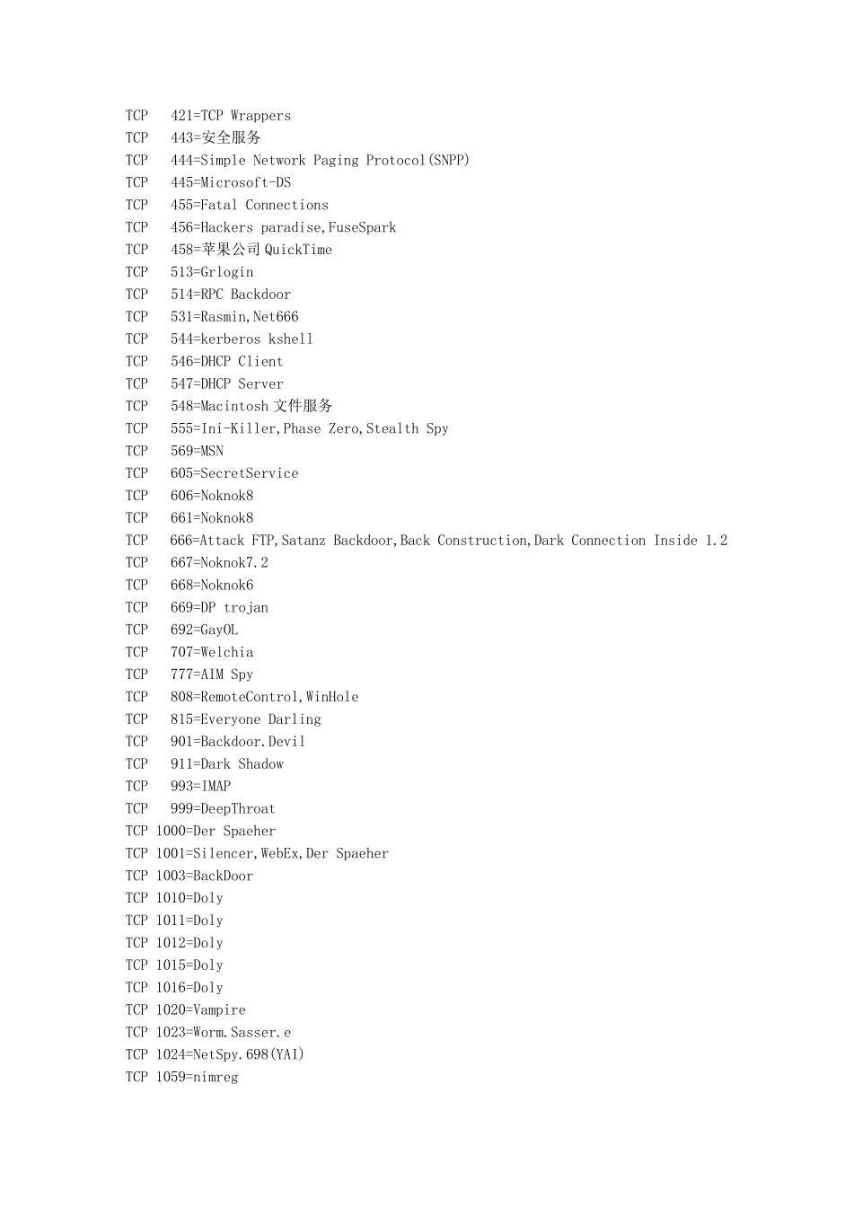 常用端口号和协议对照表_第3页