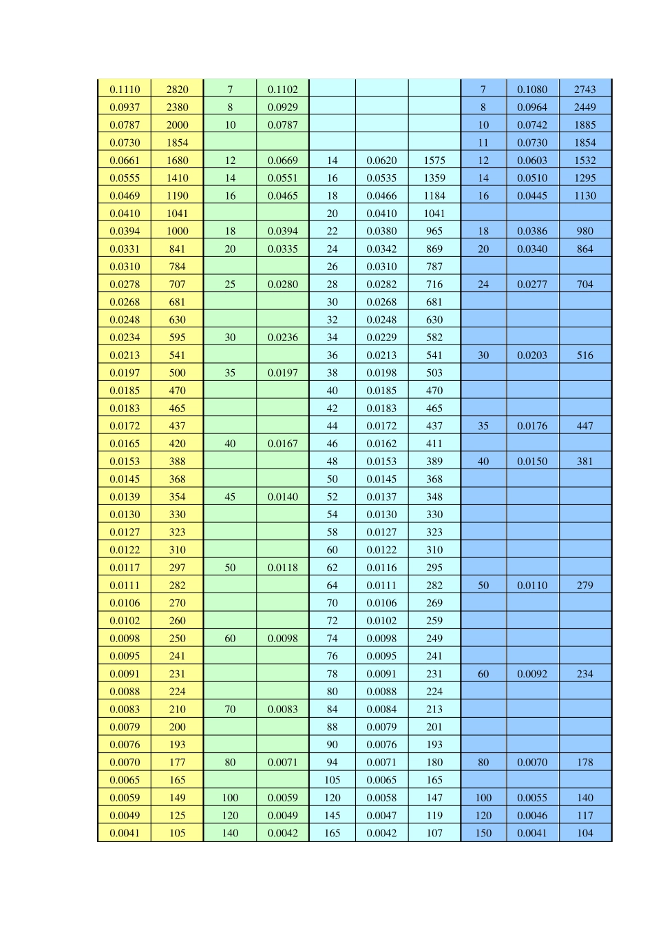 常用筛网目数与孔径对照表_第2页