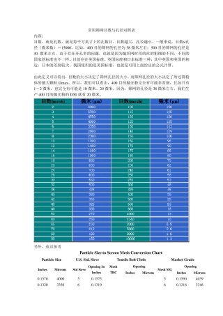 常用筛网目数与孔径对照表