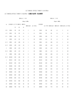 常用管子和法兰的规格尺寸表