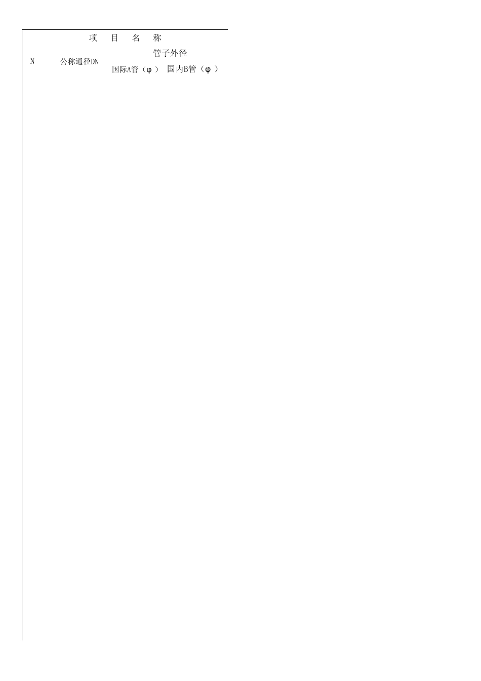 常用管径规格_第1页