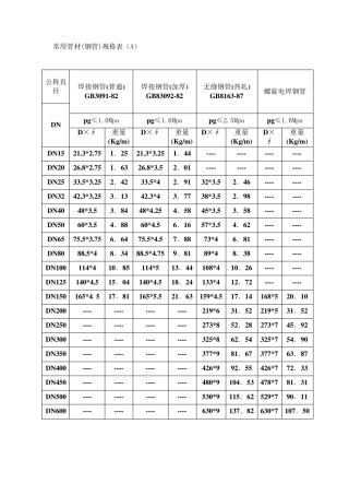 常用管材(钢管)规格表