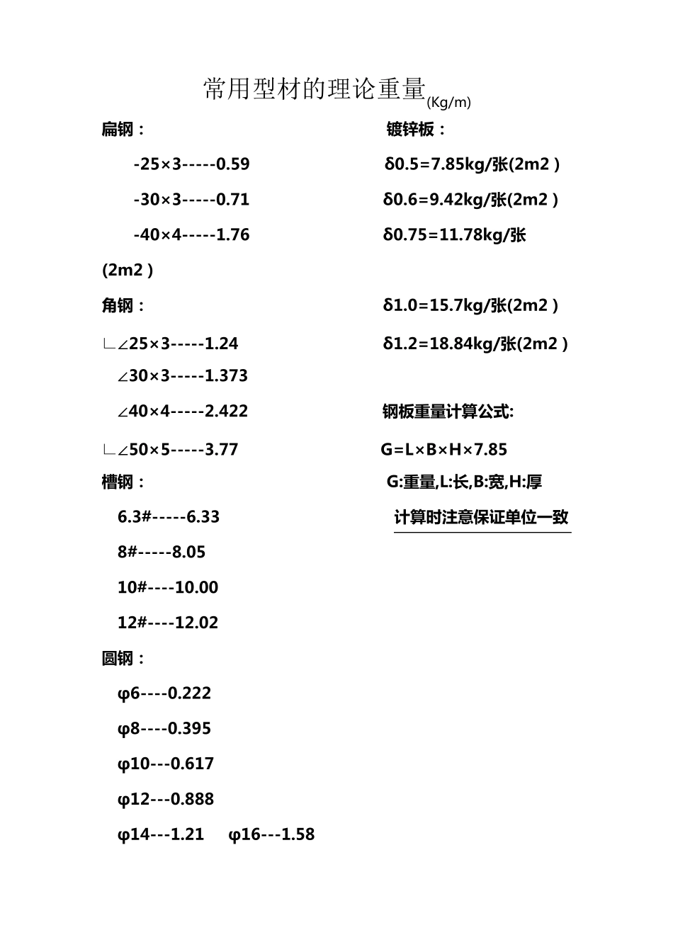 常用管材(钢管)规格表汇总_第3页