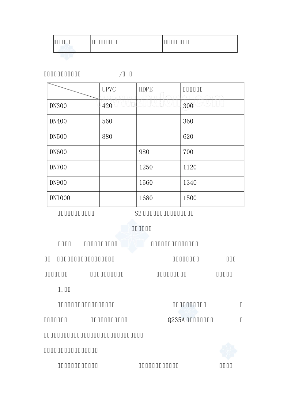 常用管材比较_第3页