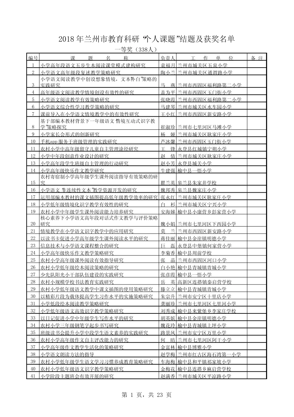 2018年个人课题结题及获奖名单(一二等奖)_第1页