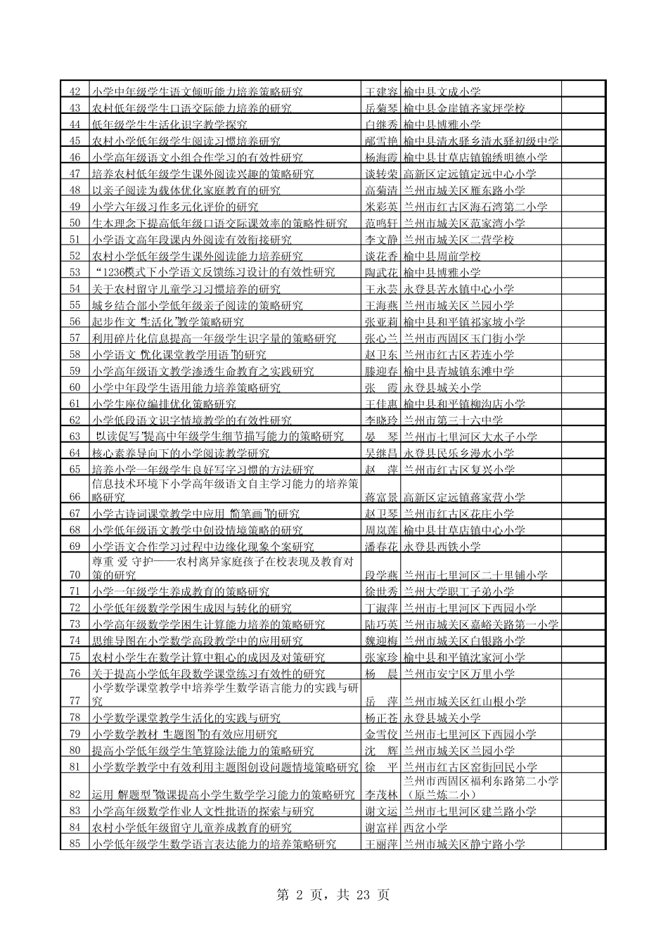 2018年个人课题结题及获奖名单(一二等奖)_第2页