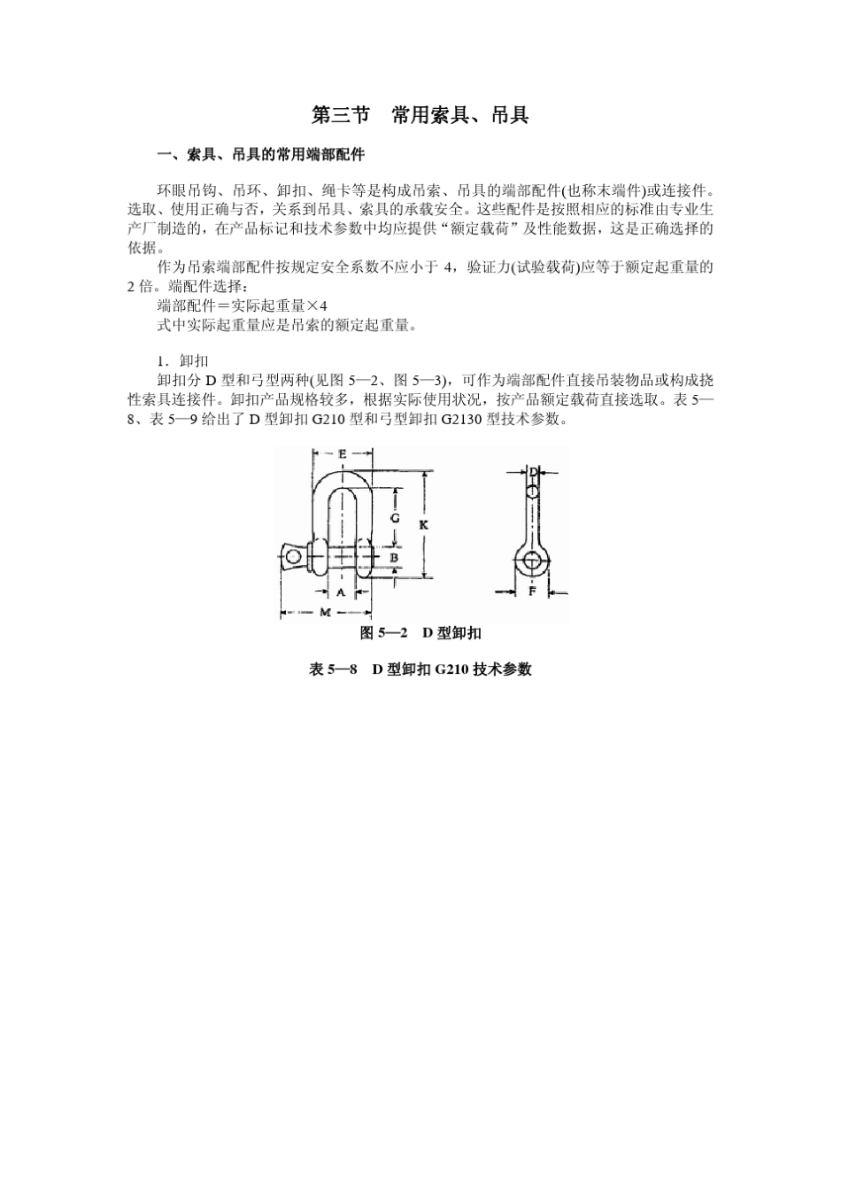 常用索具、吊具_第1页