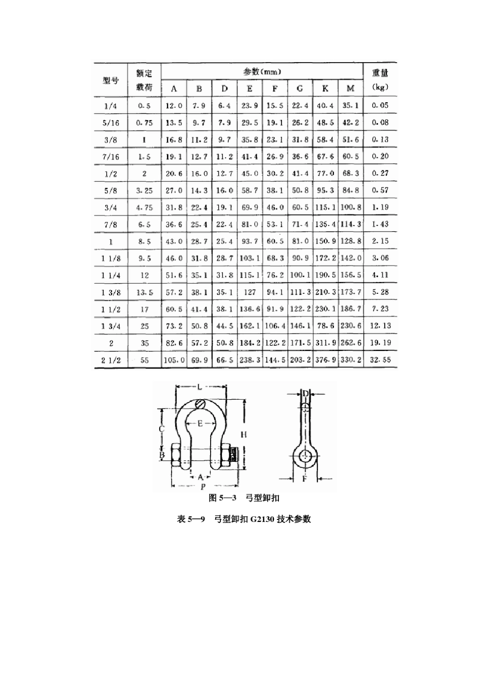 常用索具、吊具_第2页