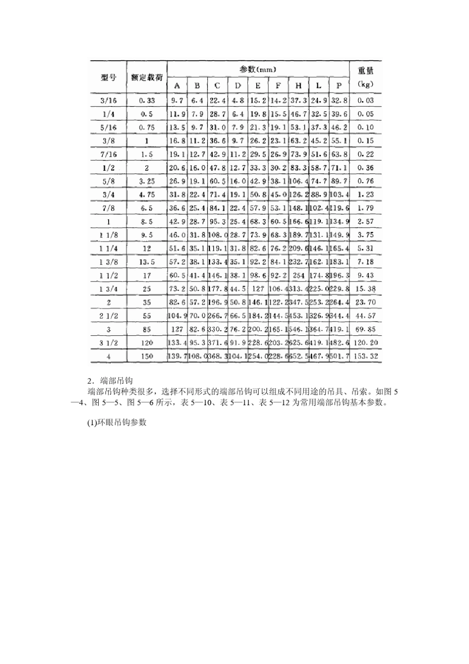 常用索具、吊具_第3页