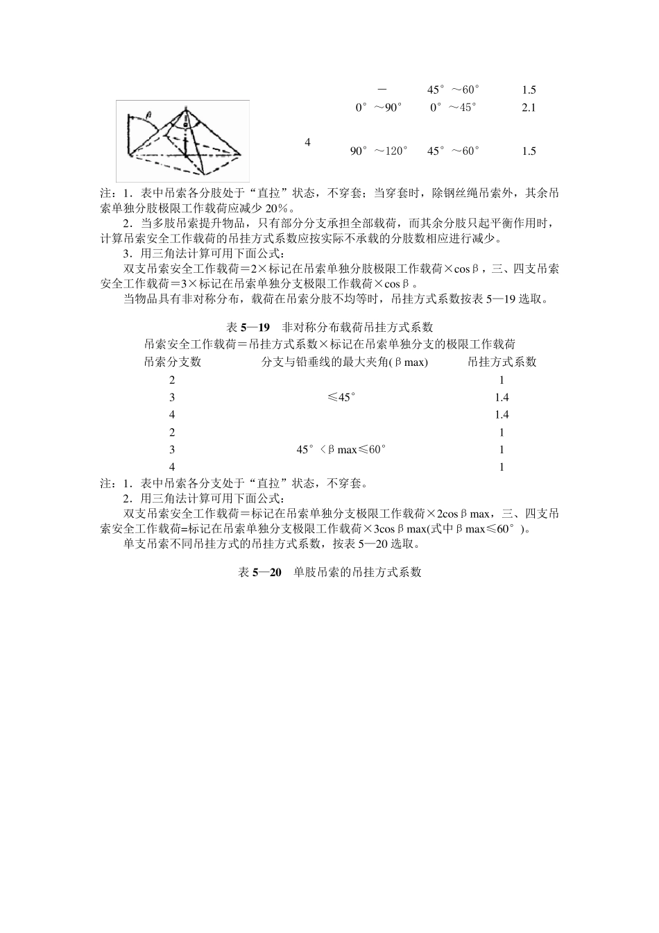 常用索具、吊具常识及报废标准_第2页