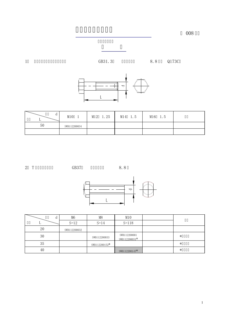 常用紧固件产品手册_第1页