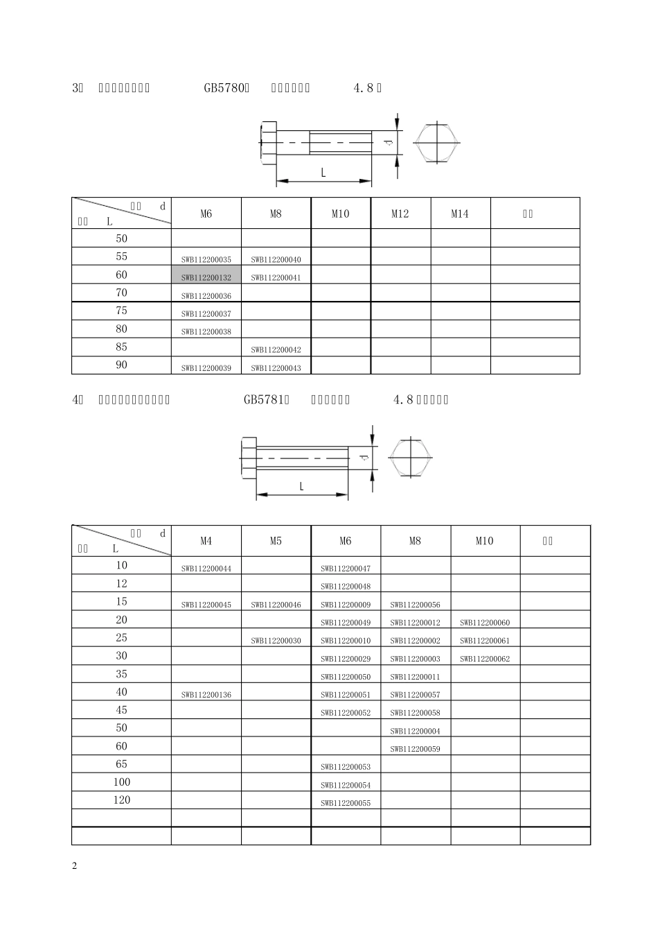 常用紧固件产品手册_第2页