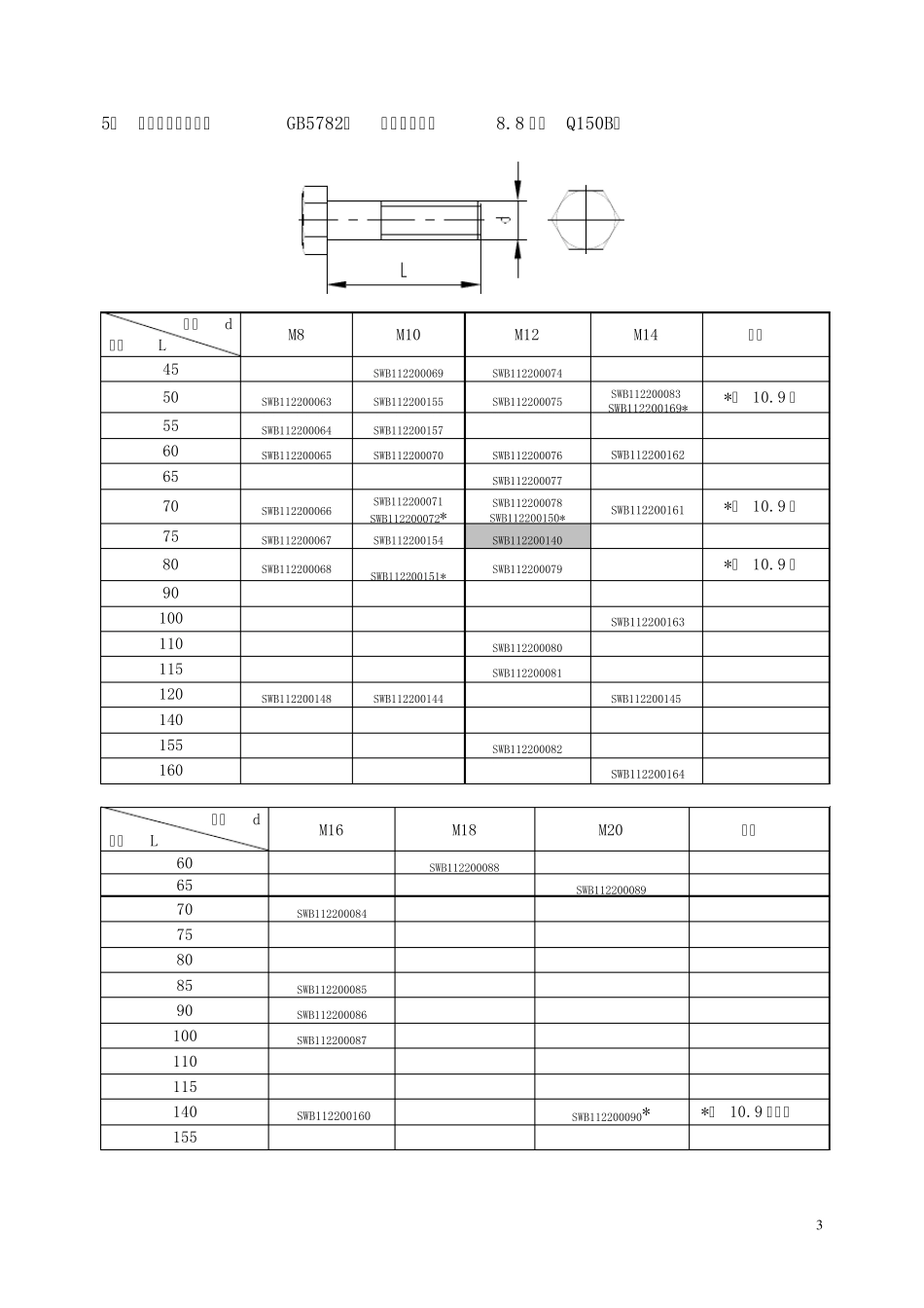 常用紧固件产品手册_第3页