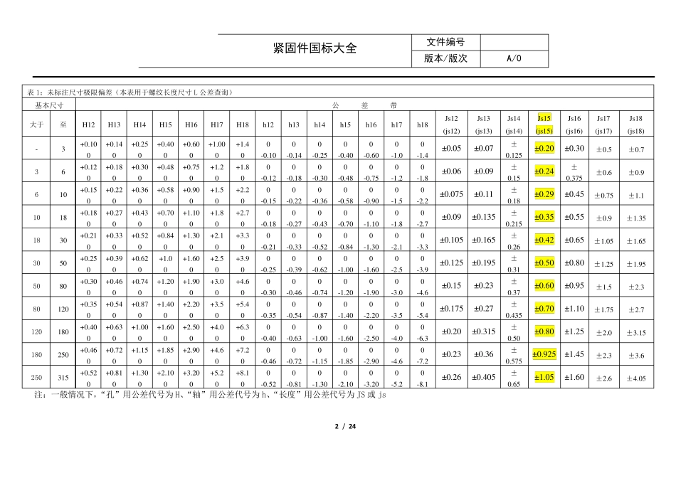 常用紧固件国标汇总_第2页