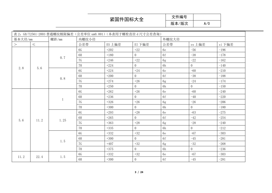 常用紧固件国标汇总_第3页