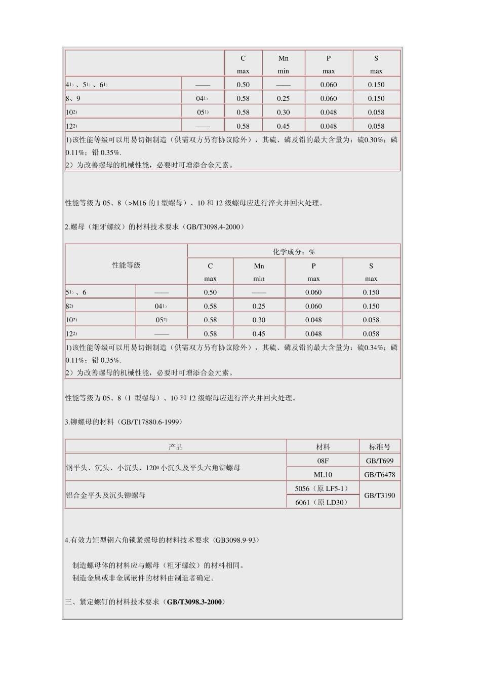 常用紧固件等级及材料_第2页