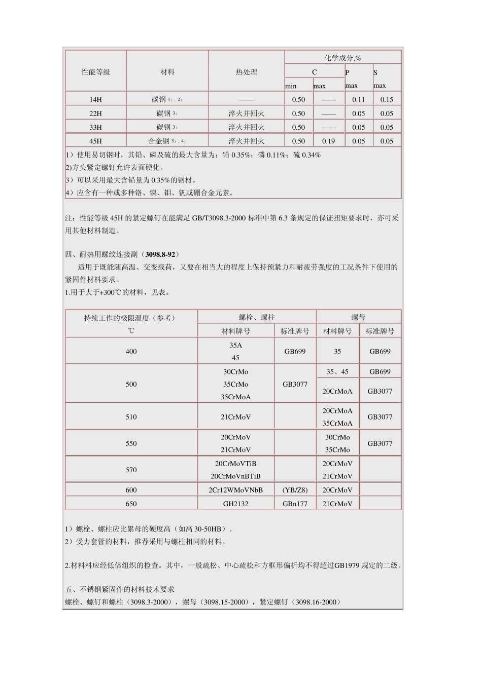 常用紧固件等级及材料_第3页