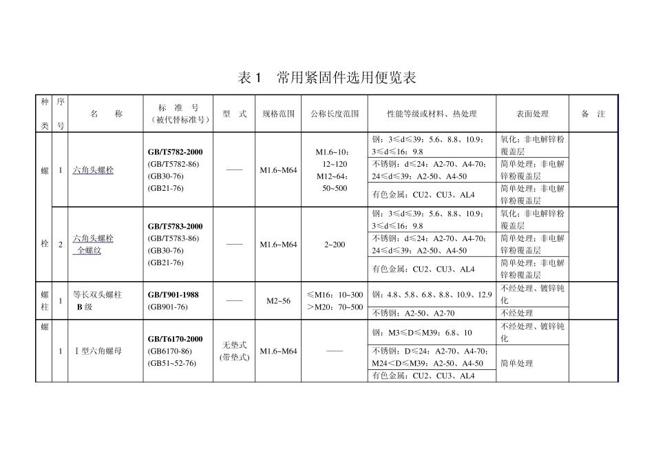 常用紧固件选用标准篇_第1页
