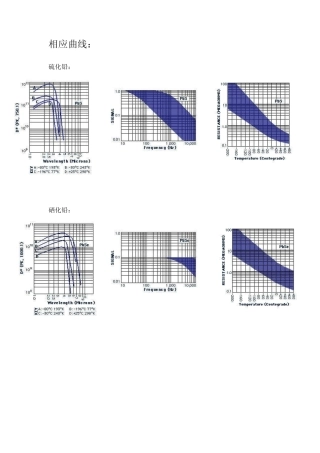 常用红外光敏电阻参数