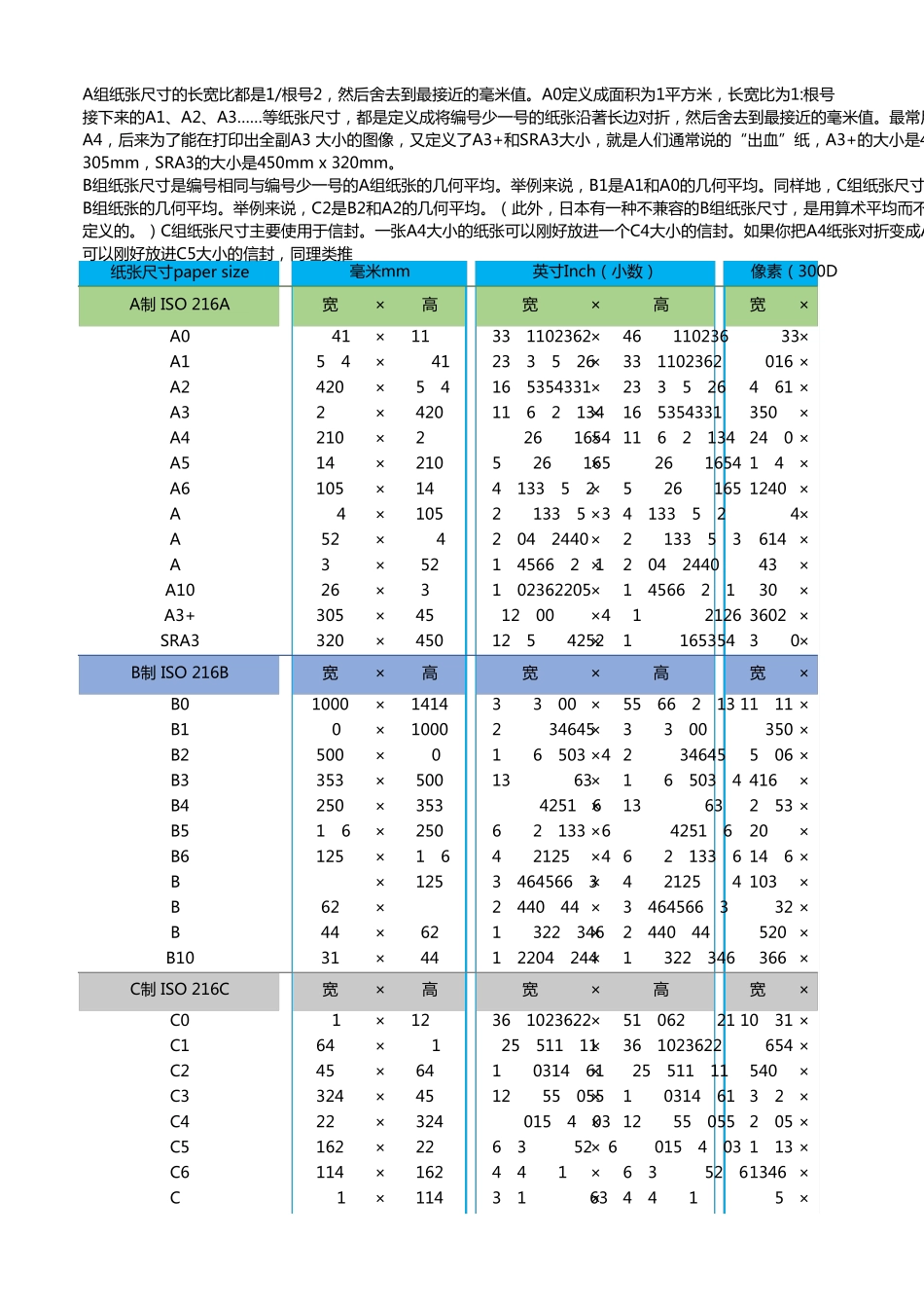常用纸张尺寸_第1页