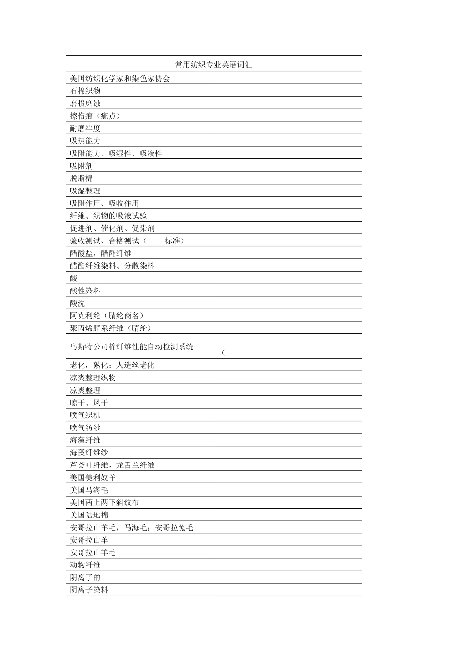 常用纺织专业英语词汇_第1页