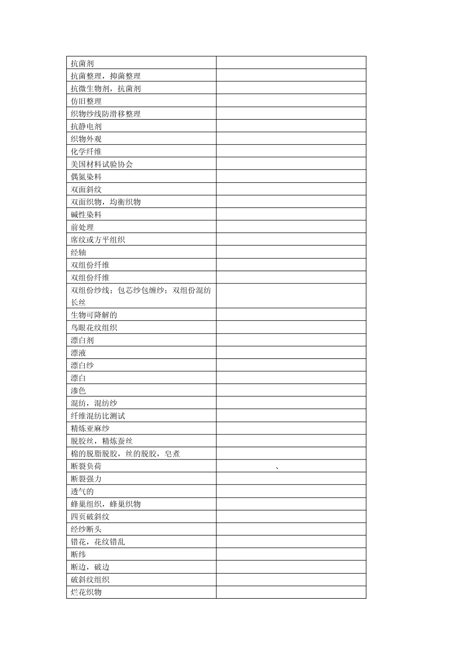 常用纺织专业英语词汇_第2页