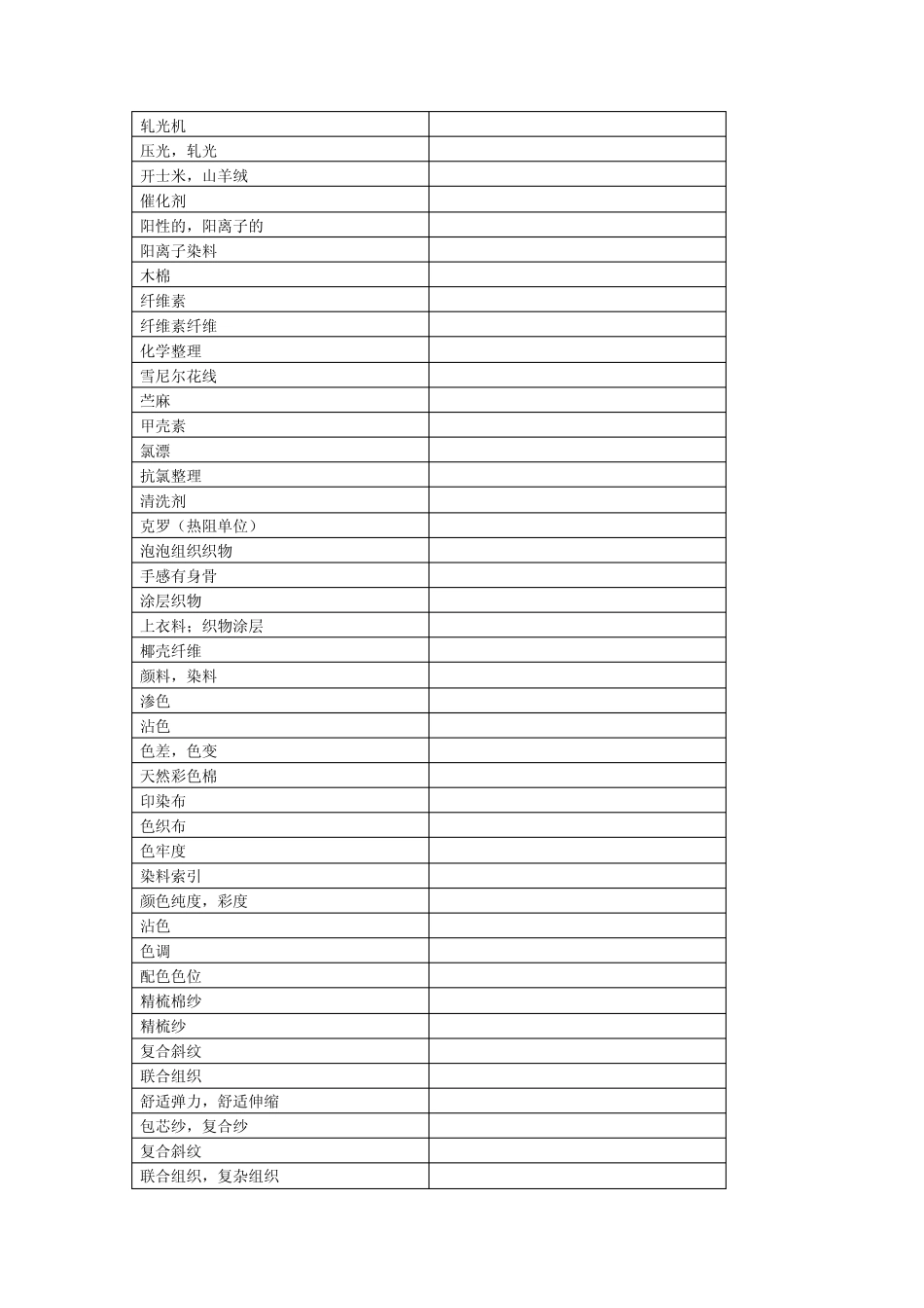 常用纺织专业英语词汇_第3页