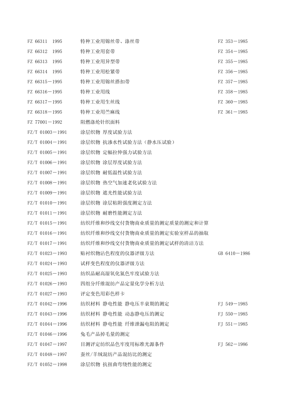 常用纺织标准_第2页