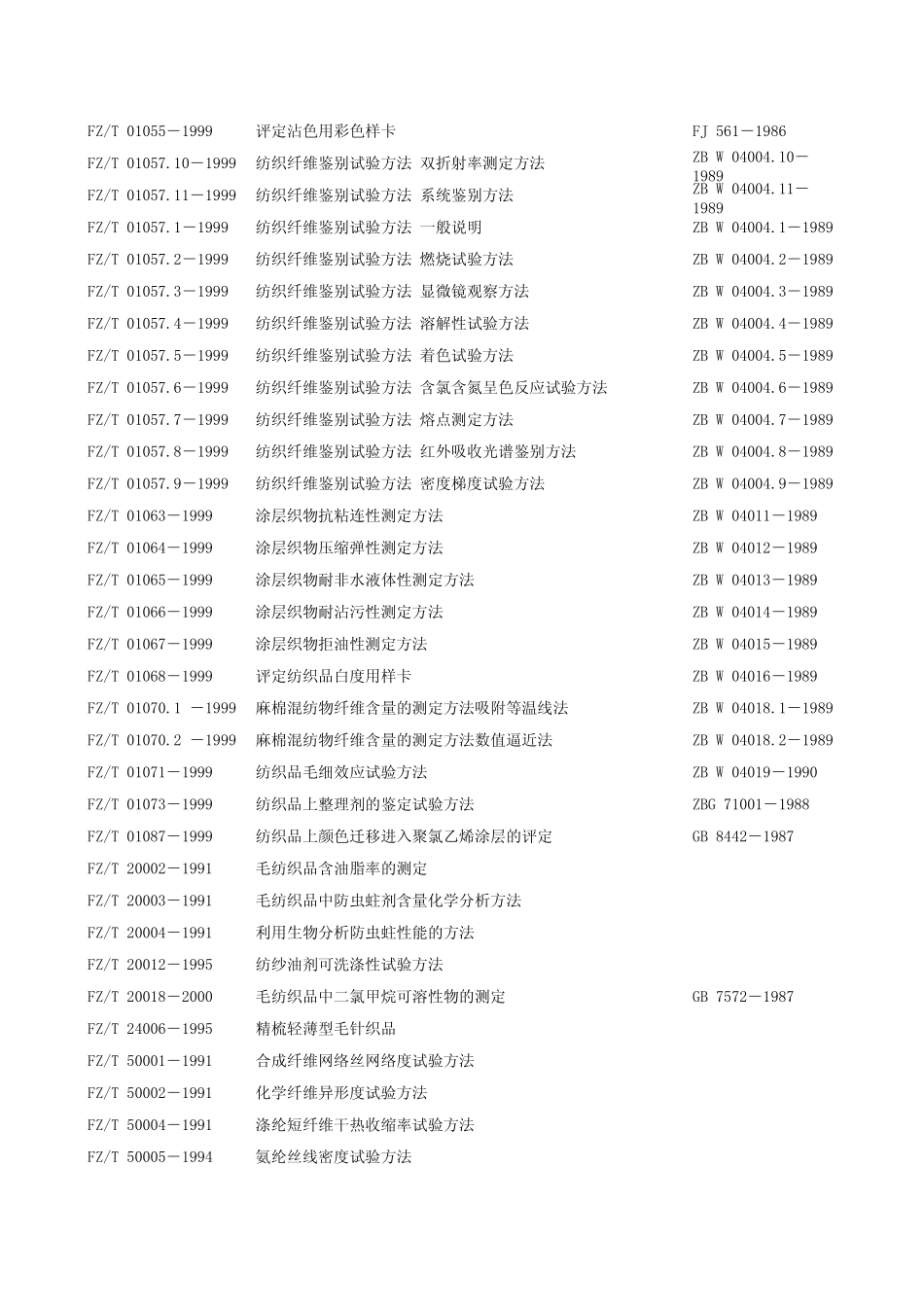 常用纺织标准_第3页