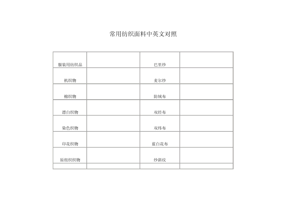 常用纺织面料中英文对照doc_第1页