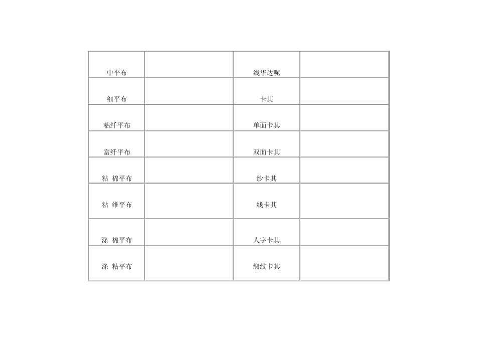 常用纺织面料中英文对照doc_第3页