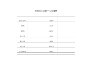 常用纺织面料中英文对照doc