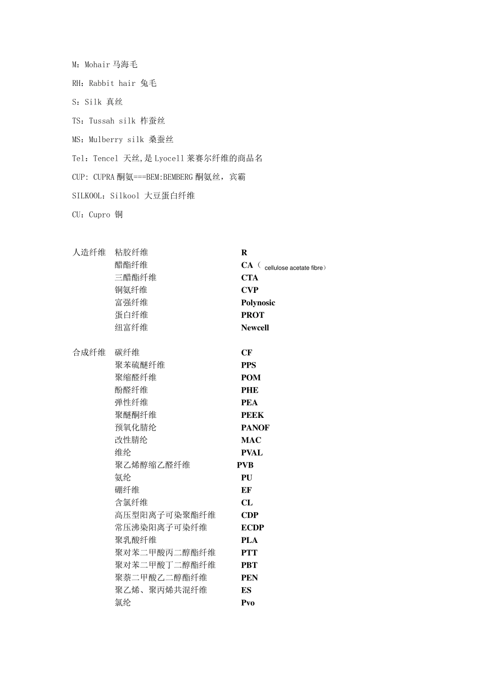 常用纺织面料英文缩写中文对照_第2页