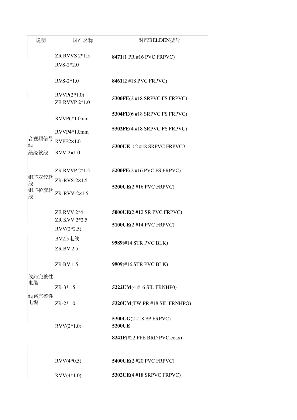 常用线材介绍_第1页