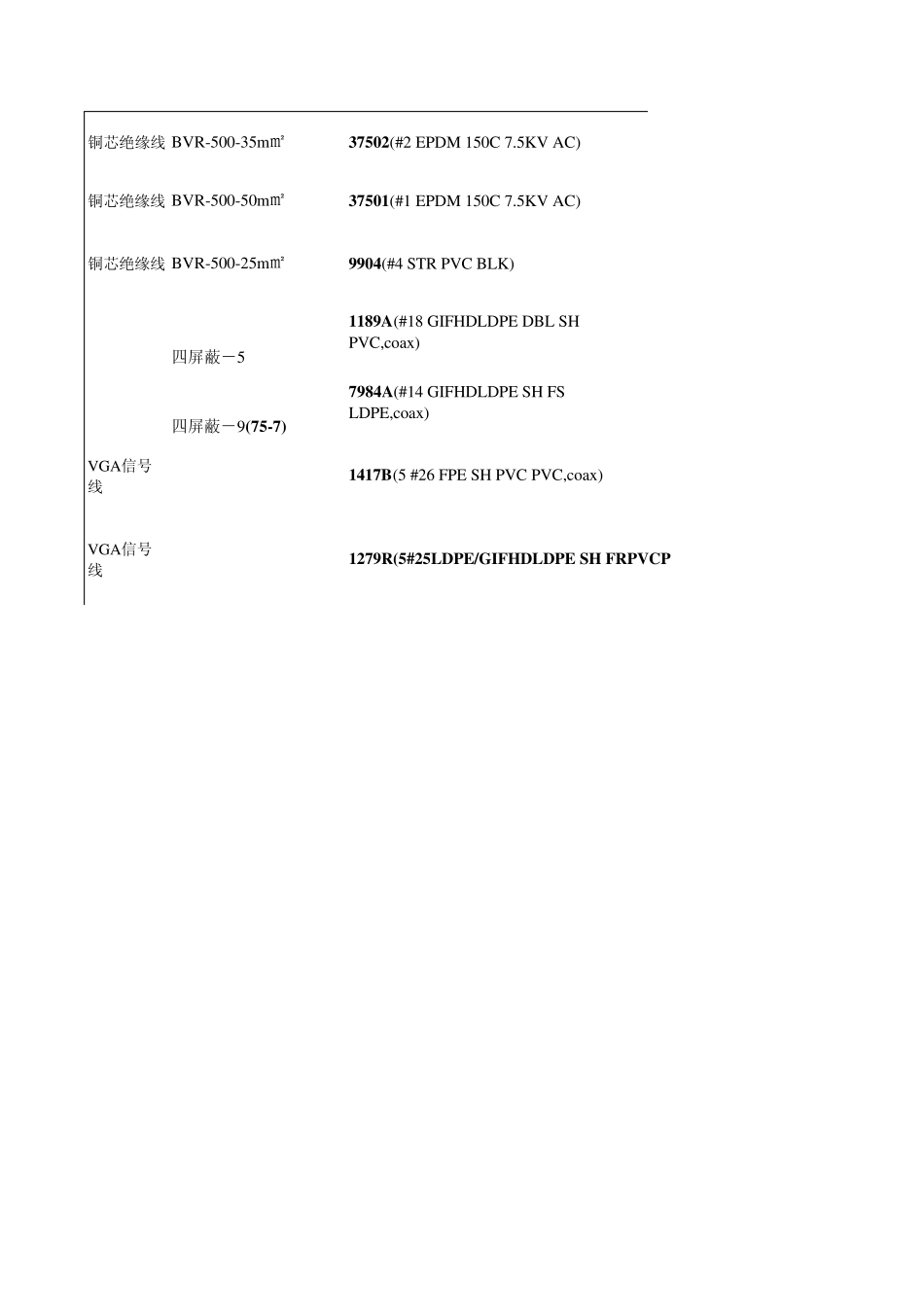 常用线材介绍_第3页