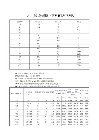 常用线缆规格(BVBLVBVR)