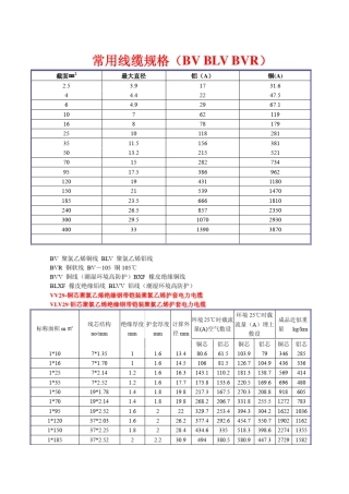 常用线缆规格及空气开关的型号选择