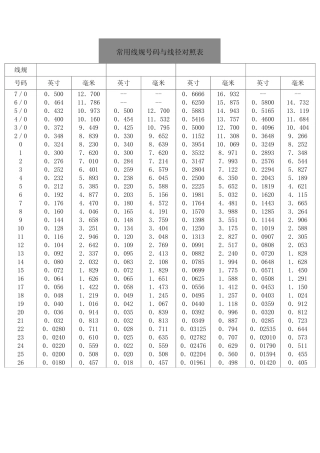 常用线规号码与线径对照表